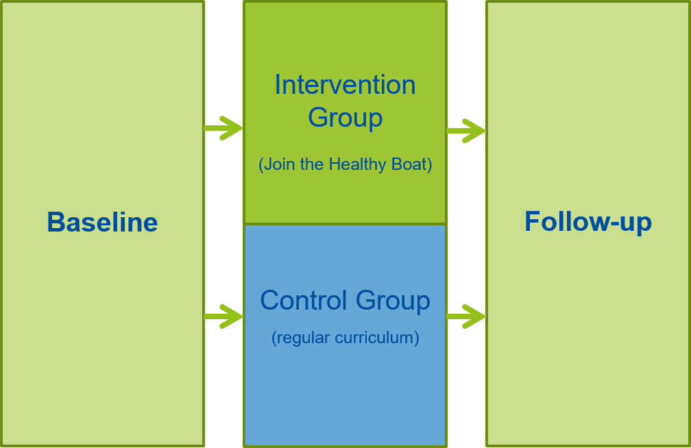 Grafik GS Evaluation